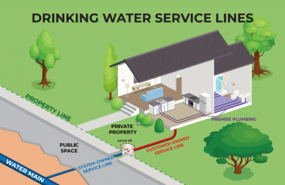 service line diagram